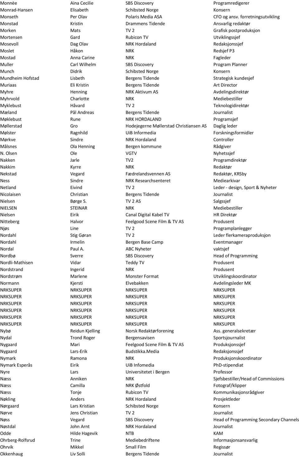 Redaksjonssjef Moslet Håkon NRK Redsjef P3 Mostad Anna Carine NRK Fagleder Muller Carl Wilhelm SBS Discovery Program Planner Munch Didrik Schibsted Norge Konsern Mundheim Hofstad Lisbeth Bergens