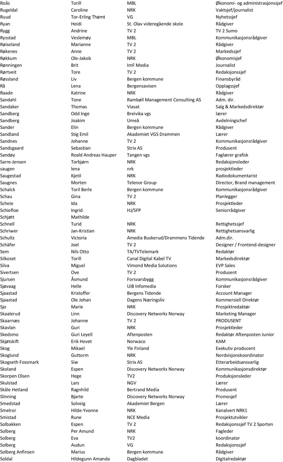 Økonomisjef Rønningen Brit ImF Media Journalist Rørtveit Tore TV 2 Redaksjonssjef Røssland Liv Bergen kommune Finansbyråd Rå Lena Bergensavisen Opplagssjef Raade Katrine NRK Rådgiver Sandahl Tone