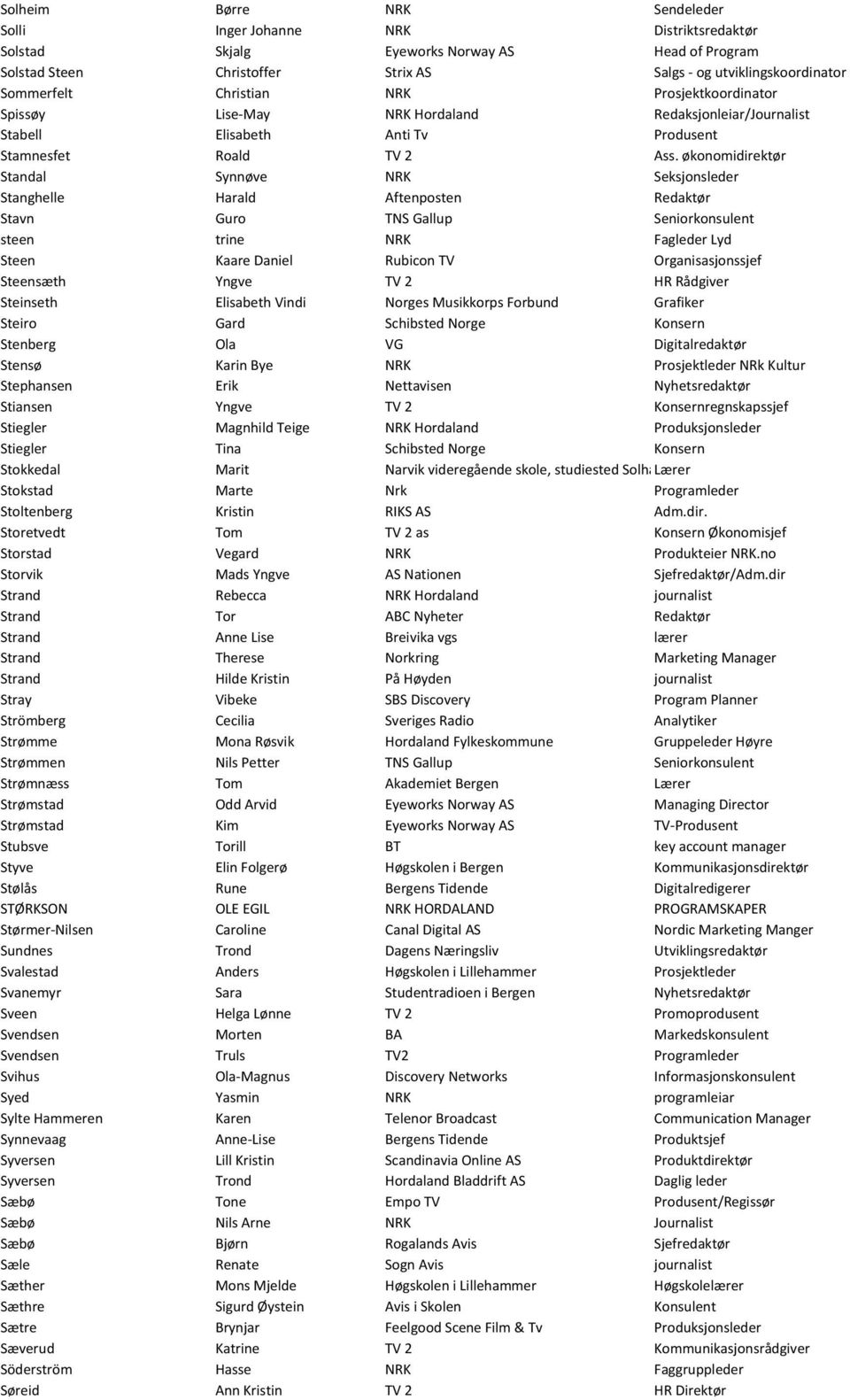 økonomidirektør Standal Synnøve NRK Seksjonsleder Stanghelle Harald Aftenposten Redaktør Stavn Guro TNS Gallup Seniorkonsulent steen trine NRK Fagleder Lyd Steen Kaare Daniel Rubicon TV