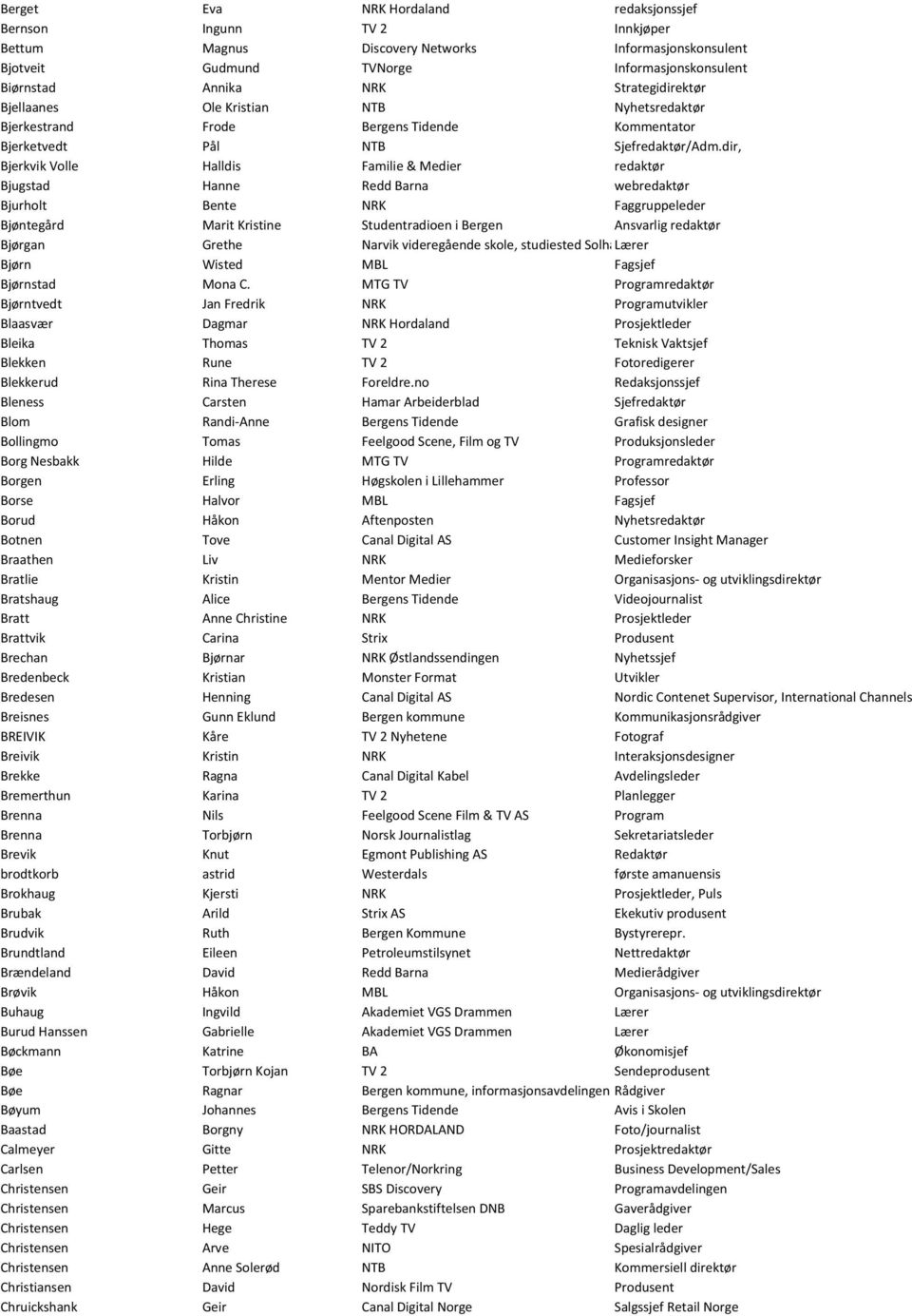 dir, Bjerkvik Volle Halldis Familie & Medier redaktør Bjugstad Hanne Redd Barna webredaktør Bjurholt Bente NRK Faggruppeleder Bjøntegård Marit Kristine Studentradioen i Bergen Ansvarlig redaktør