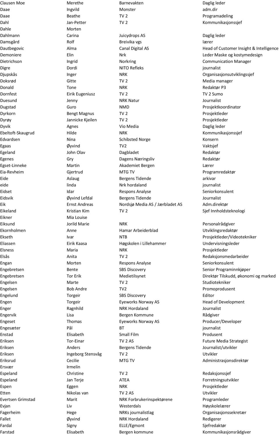 Head of Customer Insight & Intelligence Demoniere Elin Nrk Leder Maske og kostymedesign Dietrichson Ingrid Norkring Communication Manager Digre Dordi NITO Refleks journalist Djupskås Inger NRK