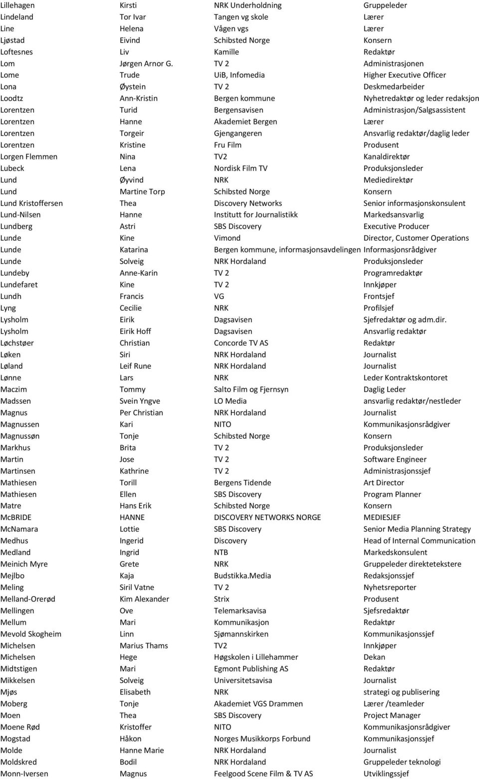 TV 2 Administrasjonen Lome Trude UiB, Infomedia Higher Executive Officer Lona Øystein TV 2 Deskmedarbeider Loodtz Ann- Kristin Bergen kommune Nyhetredaktør og leder redaksjon Lorentzen Turid