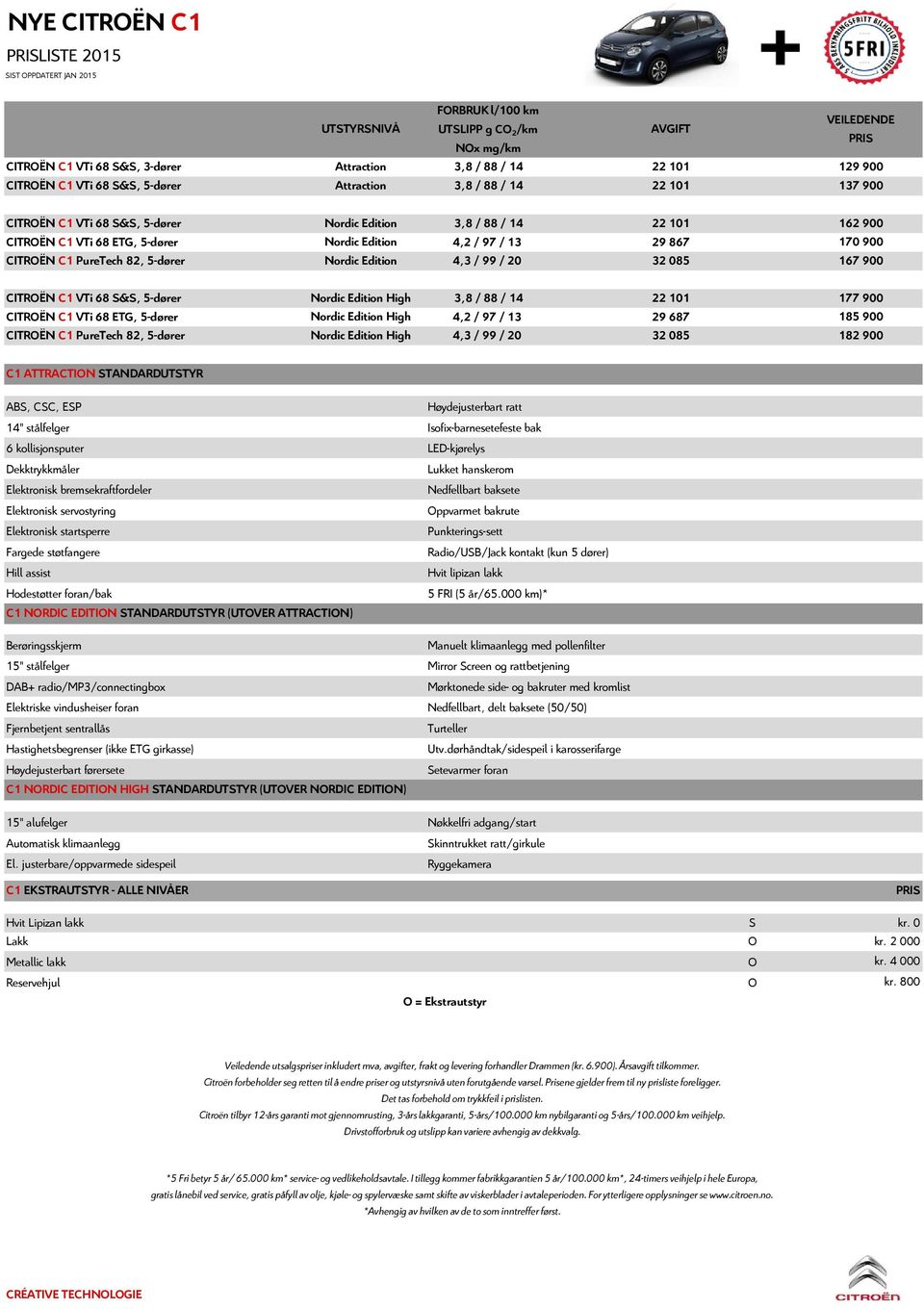 PureTech 82, 5-dører Nordic Edition 4,3 / 99 / 20 32 085 167 900 CITROËN C1 VTi 68 &, 5-dører Nordic Edition High 3,8 / 88 / 14 22 101 177 900 CITROËN C1 VTi 68 ETG, 5-dører Nordic Edition High 4,2 /