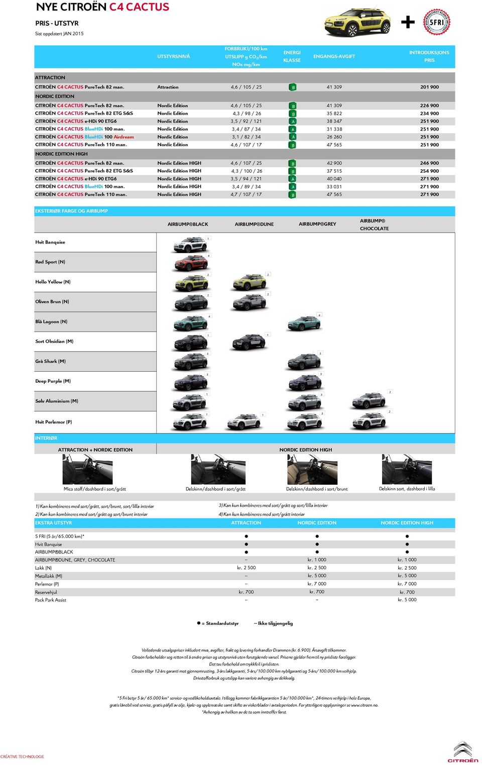 Nordic Edition 4,6 / 105 / 25 41 309 226 900 CITROËN C4 CACTU PureTech 82 ETG & Nordic Edition 4,3 / 98 / 26 35 822 234 900 CITROËN C4 CACTU e-hdi 90 ETG6 Nordic Edition 3,5 / 92 / 121 38 347 251 900