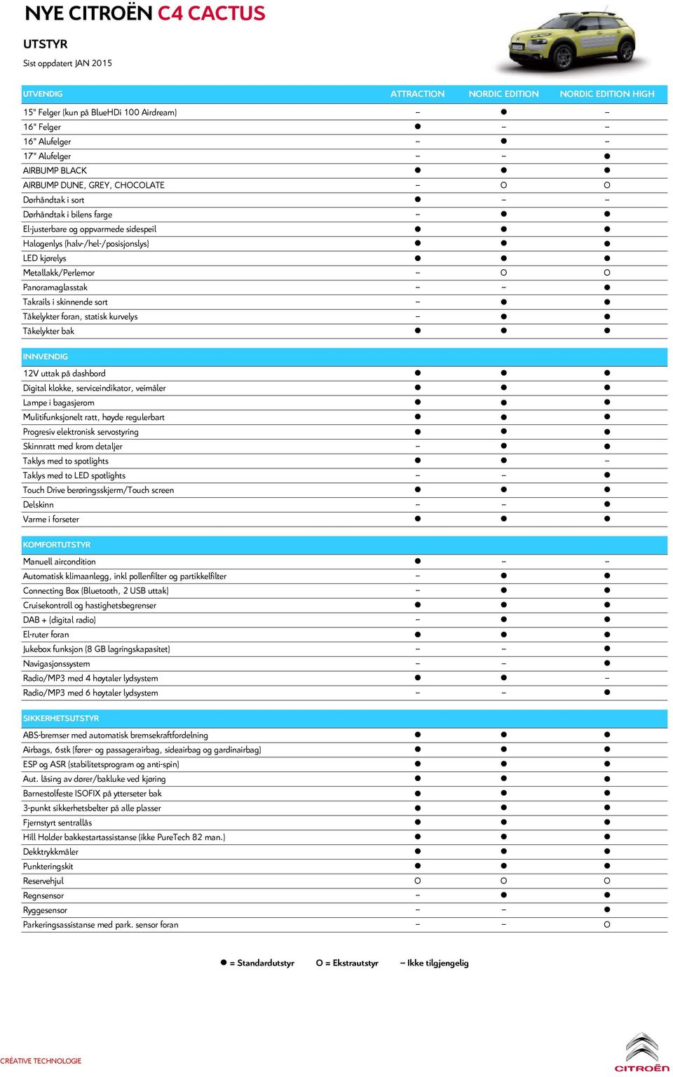 kjørelys Metallakk/Perlemor -- O O Panoramaglasstak -- -- Takrails i skinnende sort -- Tåkelykter foran, statisk kurvelys -- Tåkelykter bak INNVENDIG 12V uttak på dashbord Digital klokke,