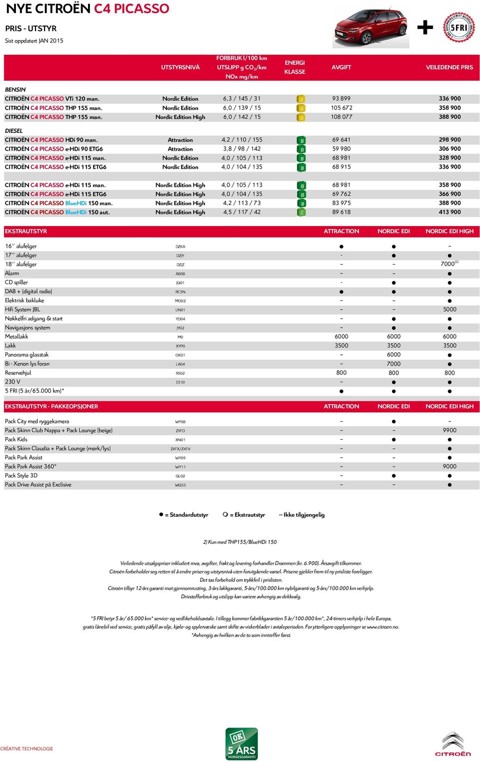 Nordic Edition High 6,0 / 142 / 15 108 077 388 900 DIEEL CITROËN C4 PICAO HDi 90 man.