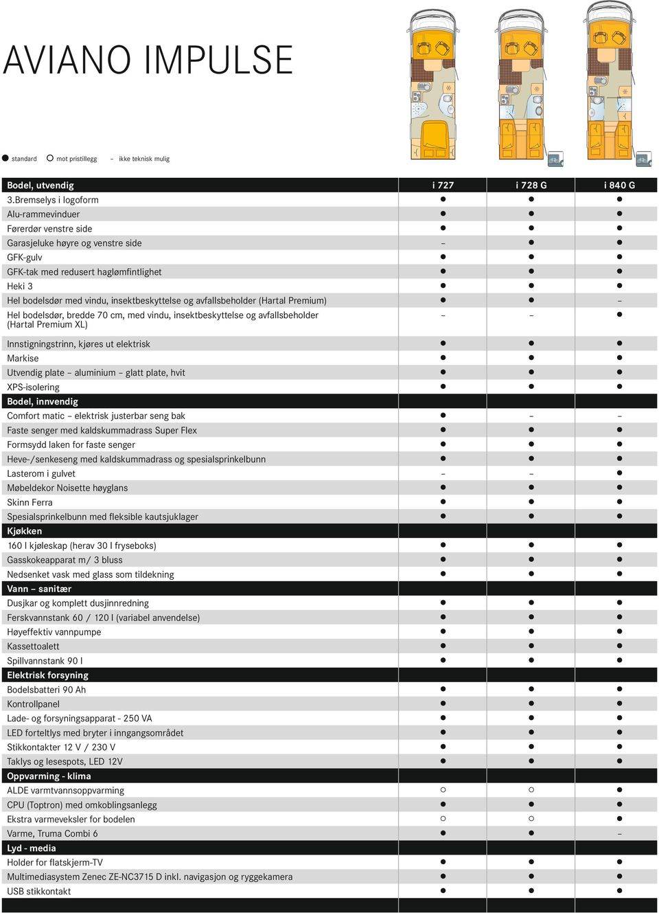 avfallsbeholder (Hartal Premium) Hel bodelsdør, bredde 70 cm, med vindu, insektbeskyttelse og avfallsbeholder (Hartal Premium XL) i 77 i 78 G i 80 G Innstigningstrinn, kjøres ut elektrisk Markise