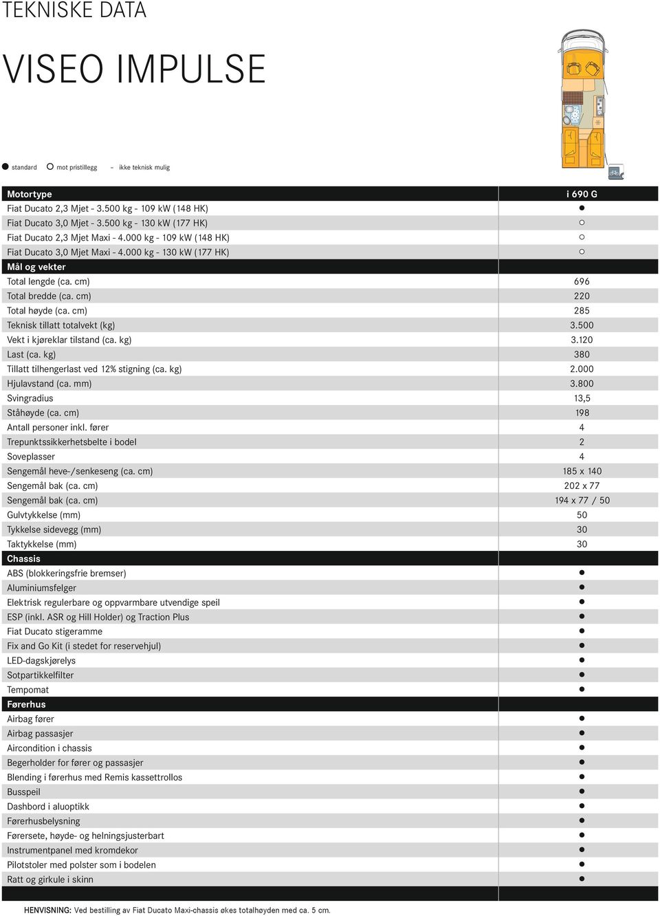 cm) Teknisk tillatt totalvekt (kg) Vekt i kjøreklar tilstand (ca. kg) Last (ca. kg) Tillatt tilhengerlast ved 1% stigning (ca. kg) Hjulavstand (ca. mm) Svingradius Ståhøyde (ca.