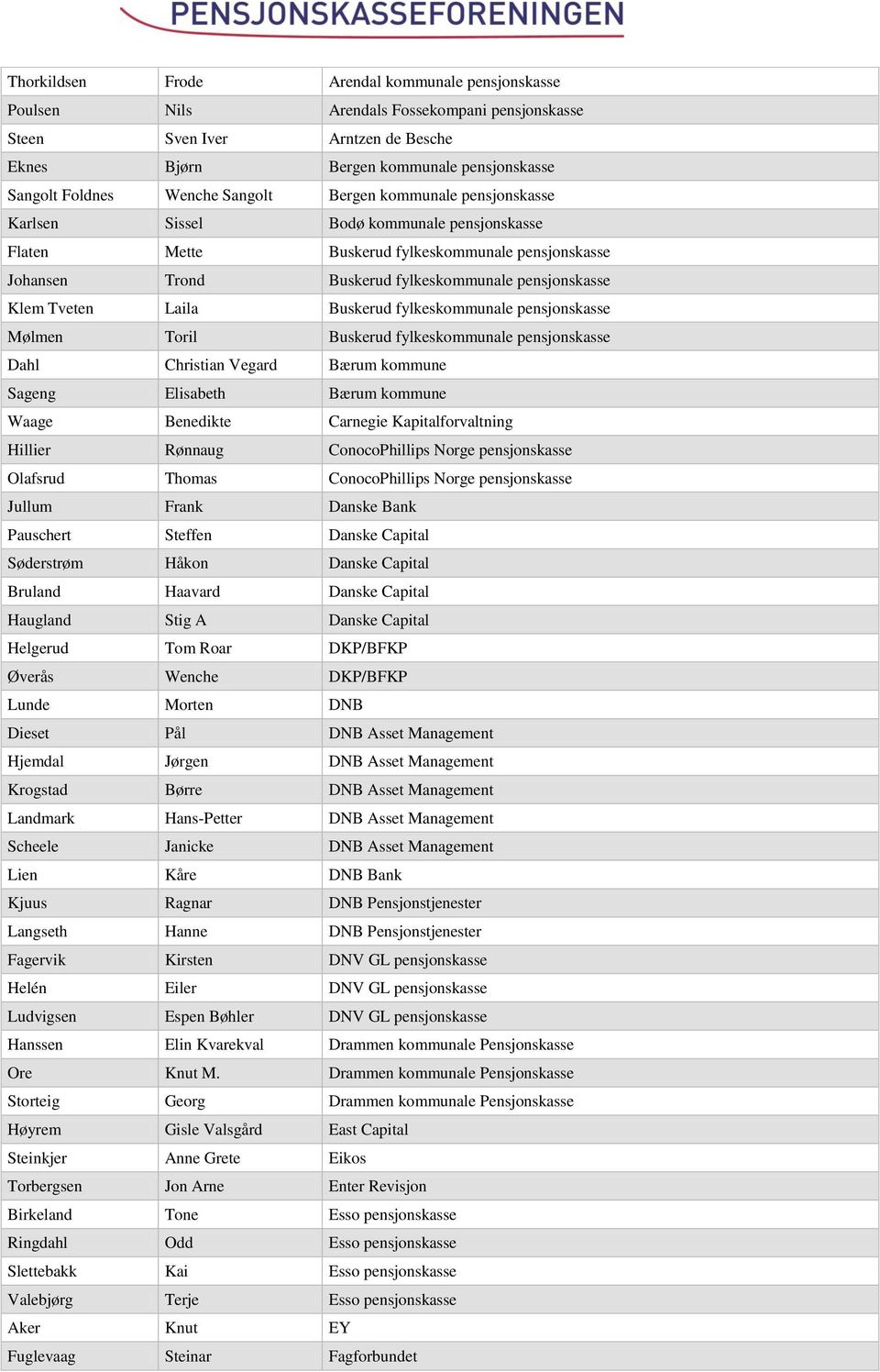 Tveten Laila Buskerud fylkeskommunale pensjonskasse Mølmen Toril Buskerud fylkeskommunale pensjonskasse Dahl Christian Vegard Bærum kommune Sageng Elisabeth Bærum kommune Waage Benedikte Carnegie