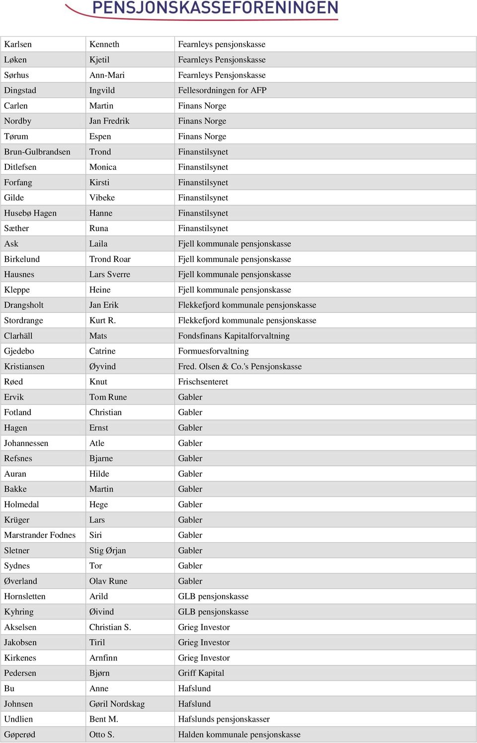 Finanstilsynet Sæther Runa Finanstilsynet Ask Laila Fjell kommunale pensjonskasse Birkelund Trond Roar Fjell kommunale pensjonskasse Hausnes Lars Sverre Fjell kommunale pensjonskasse Kleppe Heine