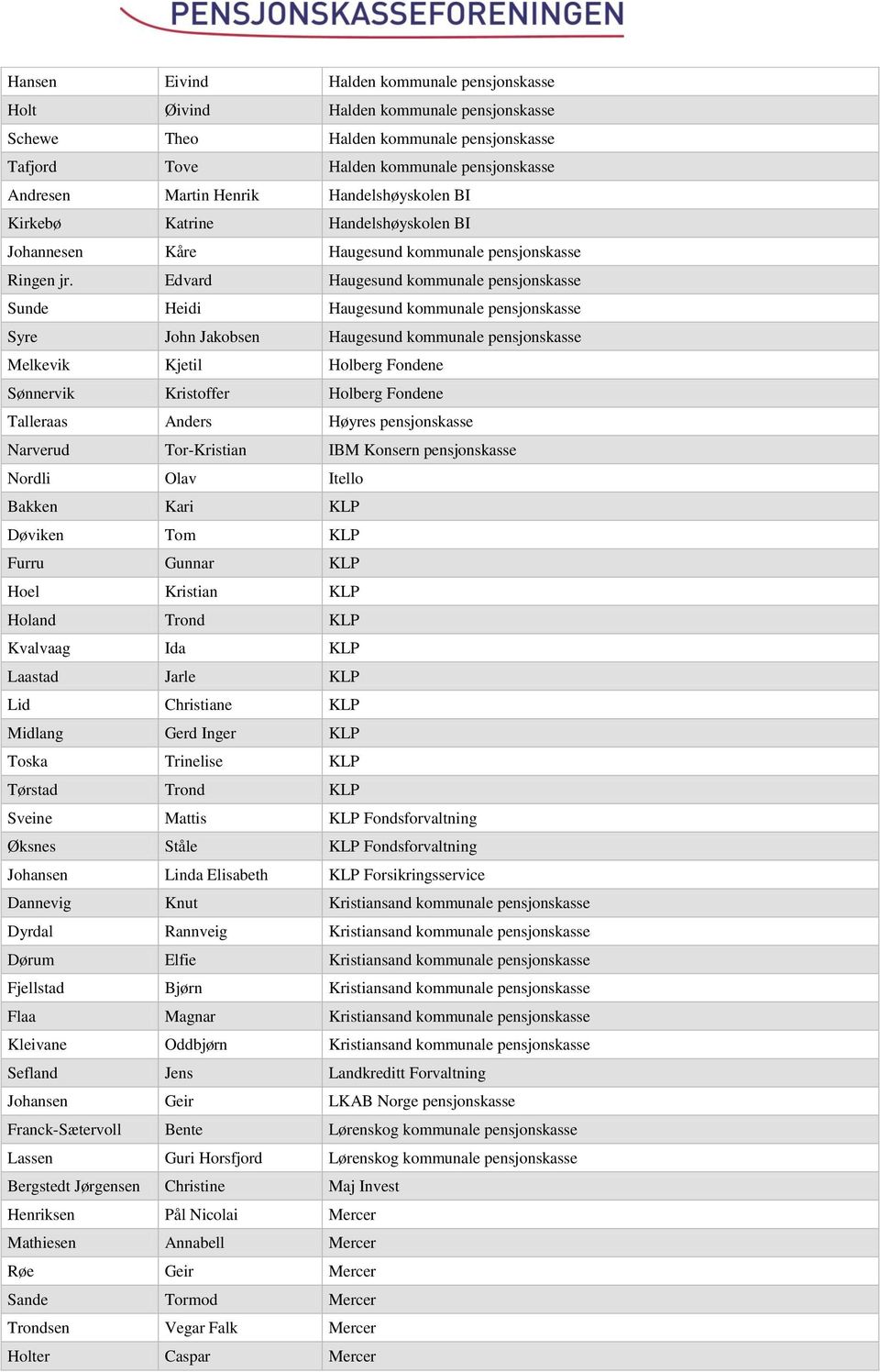 Edvard Haugesund kommunale pensjonskasse Sunde Heidi Haugesund kommunale pensjonskasse Syre John Jakobsen Haugesund kommunale pensjonskasse Melkevik Kjetil Holberg Fondene Sønnervik Kristoffer