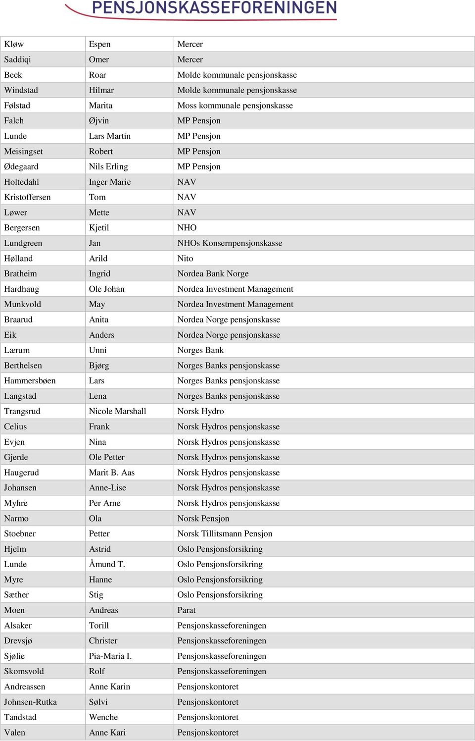 Konsernpensjonskasse Hølland Arild Nito Bratheim Ingrid Nordea Bank Norge Hardhaug Ole Johan Nordea Investment Management Munkvold May Nordea Investment Management Braarud Anita Nordea Norge