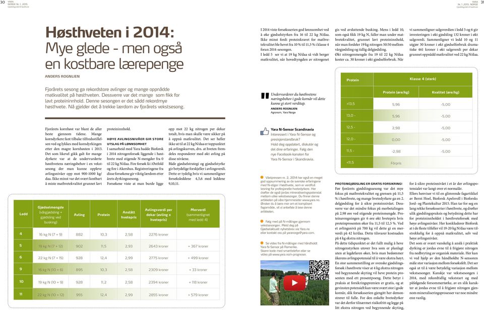 Ikke minst fordi proteinkravet for mathvetekvalitet ble hevet fra 10 % til 11,5 % i klasse 4 foran 2014-sesongen.