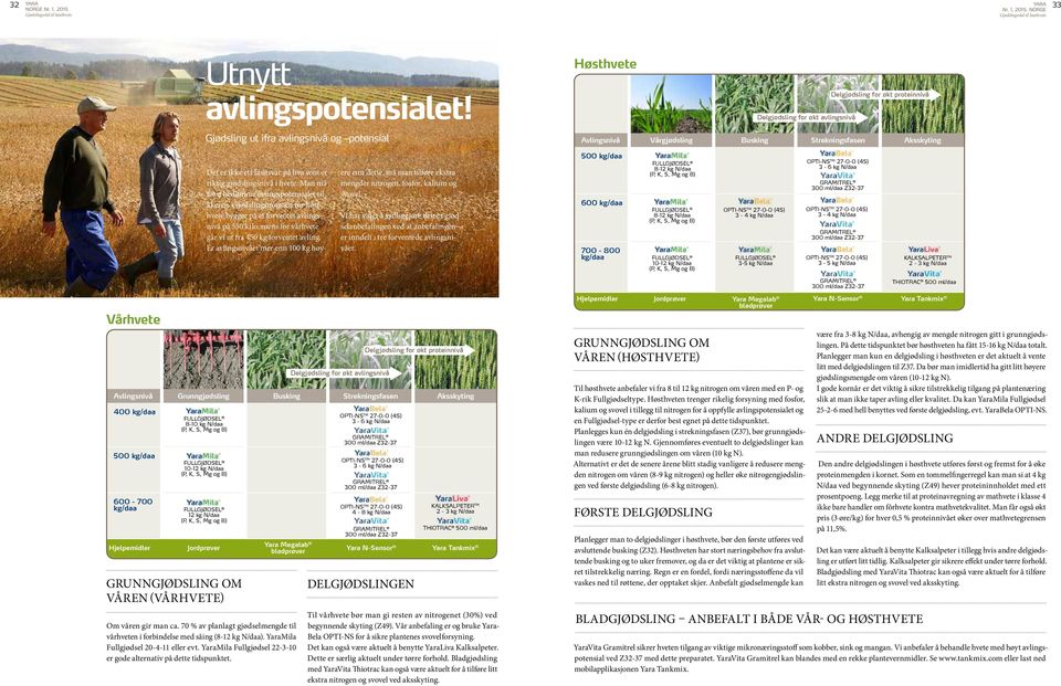 Strekningsfasen Aksskyting Det er ikke ett fasitsvar på hva som er riktig gjødslingsnivå i hvete. Man må først bedømme avlingspotensialet til åkeren.