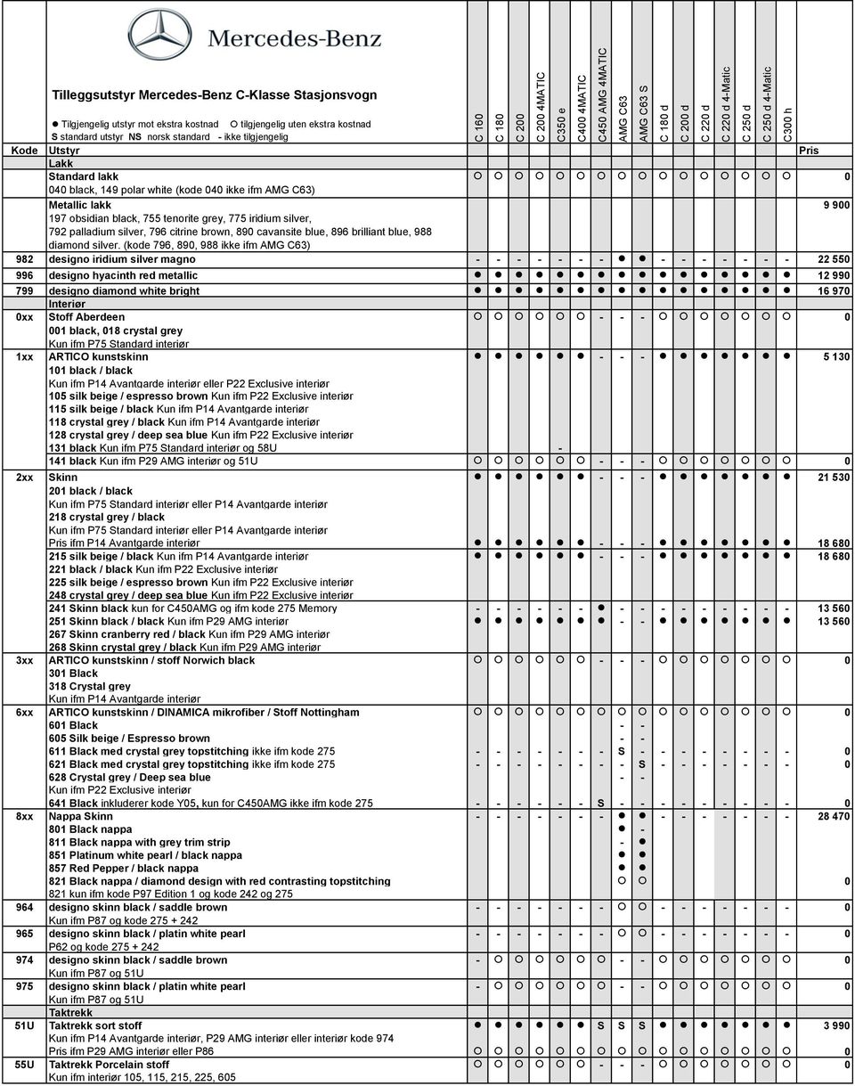 (kode 796, 89, 988 ikke ifm ) 982 designo iridium silver magno - - - - - - - - - - - - - - 22 55 996 designo hyacinth red metallic 12 99 799 designo diamond white bright 16 97 Interiør xx toff