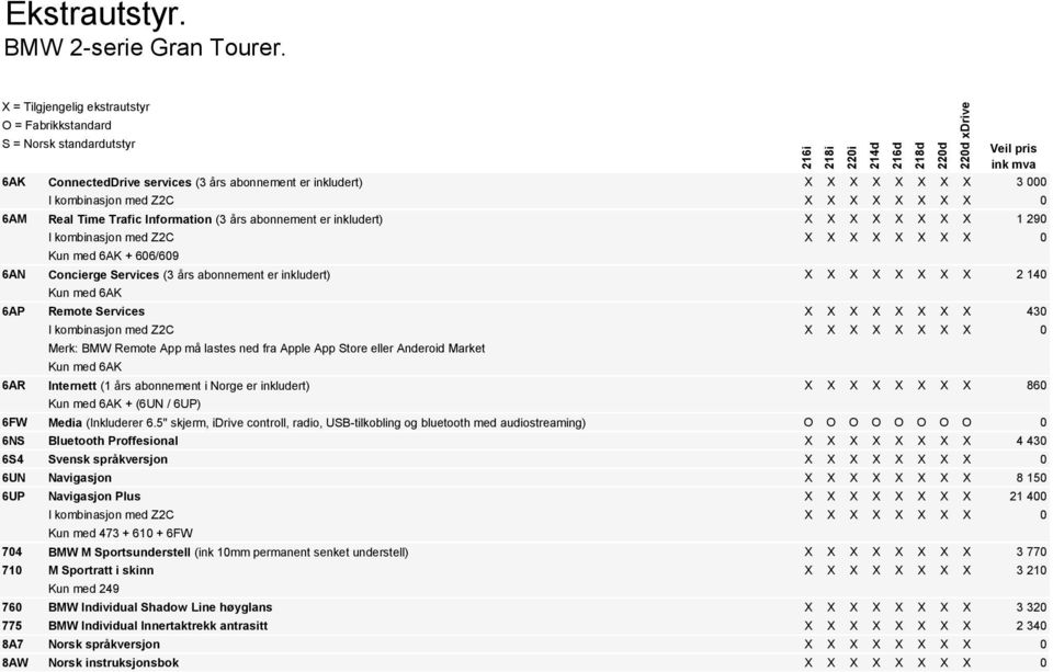 inkludert) X X X X X X X X 1 290 I kombinasjon med Z2C X X X X X X X X 0 Kun med 6AK + 606/609 6AN Concierge Services (3 års abonnement er inkludert) X X X X X X X X 2 140 Kun med 6AK 6AP Remote