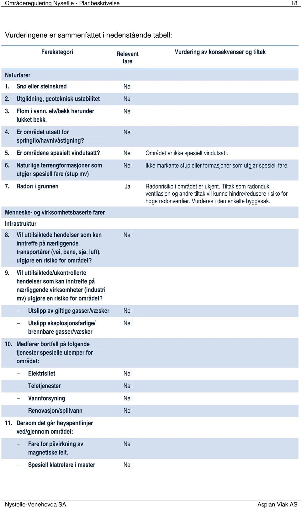 Er områdene spesielt vindutsatt? Nei Området er ikke spesielt vindutsatt. 6.