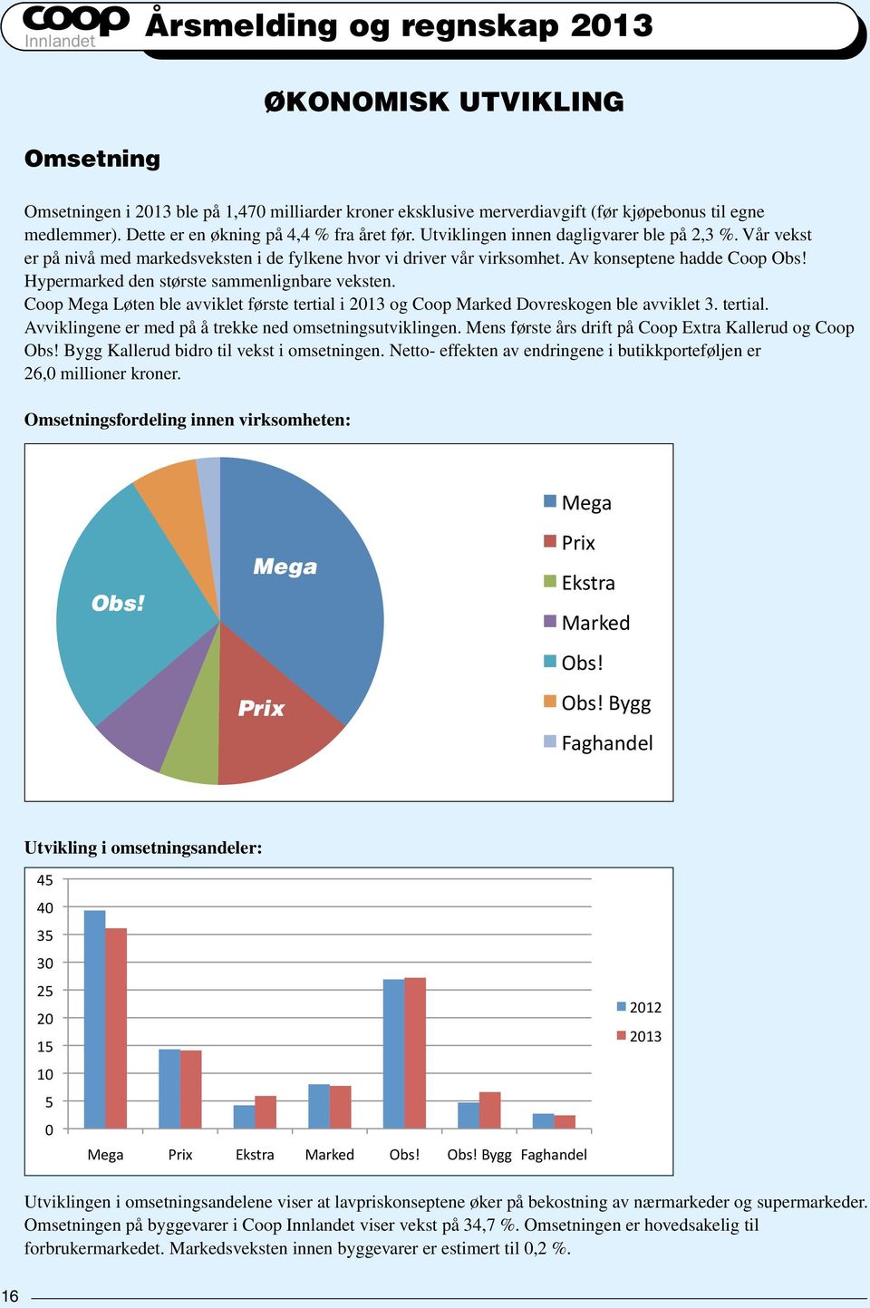 Av konseptene hadde Coop Obs! Hypermarked den største sammenlignbare veksten. Coop Mega Løten ble avviklet første tertial i 2013 og Coop Marked Dovreskogen ble avviklet 3. tertial. Avviklingene er med på å trekke ned omsetningsutviklingen.