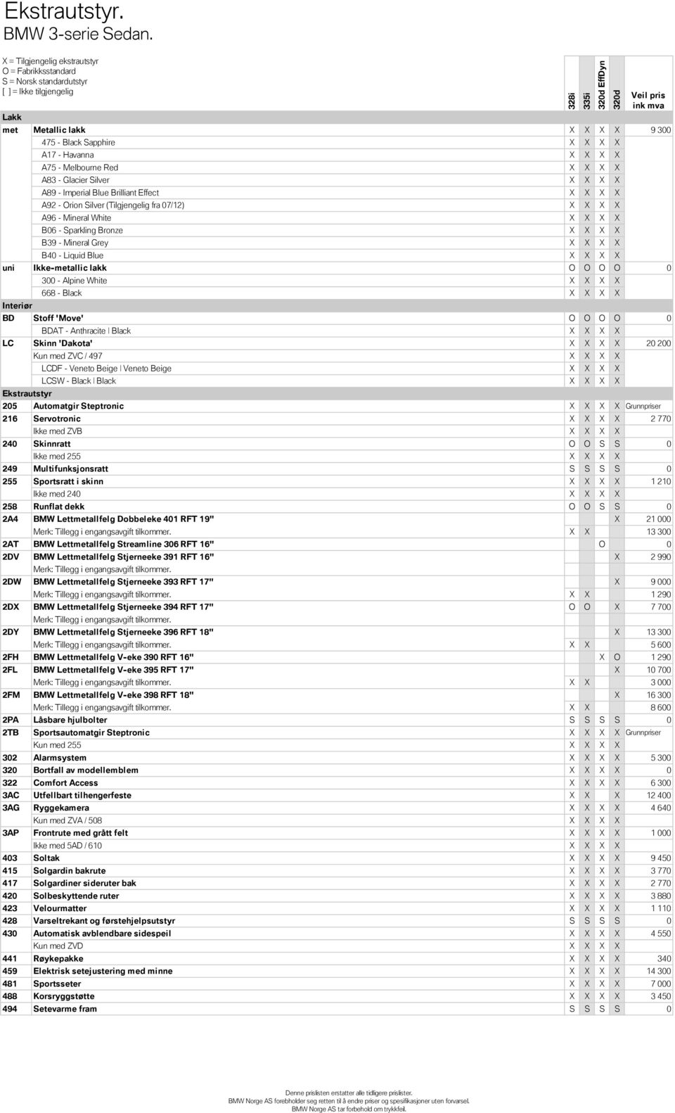 Orion Silver (Tilgjengelig fra 07/12) X X X X A96 - Mineral White X X X X B06 - Sparkling Bronze X X X X B39 - Mineral Grey X X X X B40 - Liquid Blue X X X X uni Ikke-metallic lakk O O O O 0 Interiør