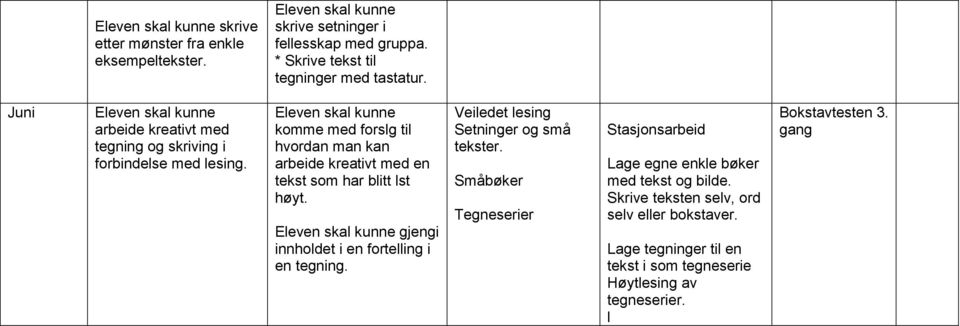 komme med forslg til hvordan man kan arbeide kreativt med en tekst som har blitt lst høyt. gjengi innholdet i en fortelling i en tegning.