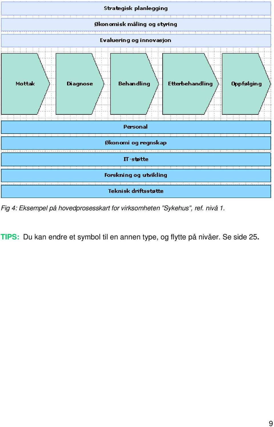 TIPS: Du kan endre et symbol til en