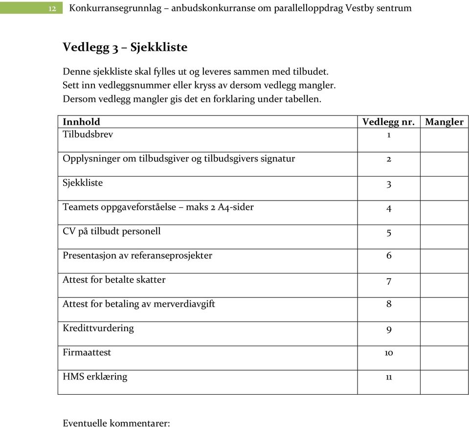 Mangler Tilbudsbrev 1 Opplysninger om tilbudsgiver og tilbudsgivers signatur 2 Sjekkliste 3 Teamets oppgaveforståelse maks 2 A4-sider 4 CV på tilbudt personell 5