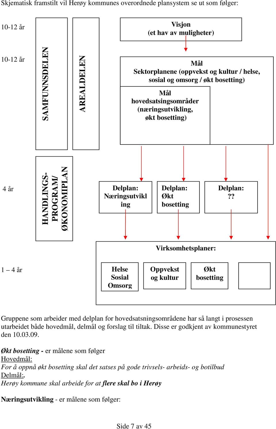 ? Virksomhetsplaner: 1 4 år Helse Sosial Omsorg Oppvekst og kultur Økt bosetting Gruppene som arbeider med delplan for hovedsatsningsområdene har så langt i prosessen utarbeidet både hovedmål, delmål