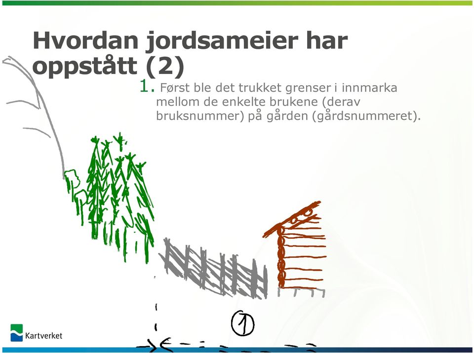 innmarka mellom de enkelte brukene