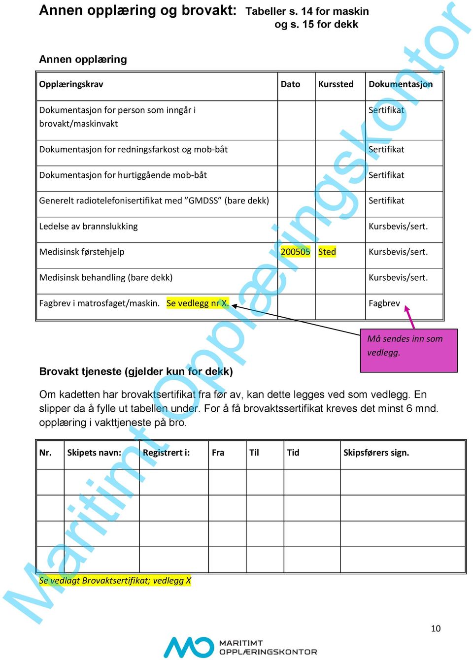 Generelt radiotelefonisertifikat med GMDSS (bare dekk) Ledelse av brannslukking Sertifikat Sertifikat Sertifikat Sertifikat Kursbevis/sert. Medisinsk førstehjelp 200505 Sted Kursbevis/sert.