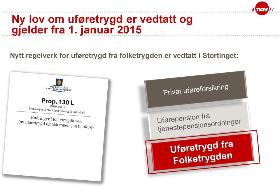 januar 2015 Nytt regelverk for