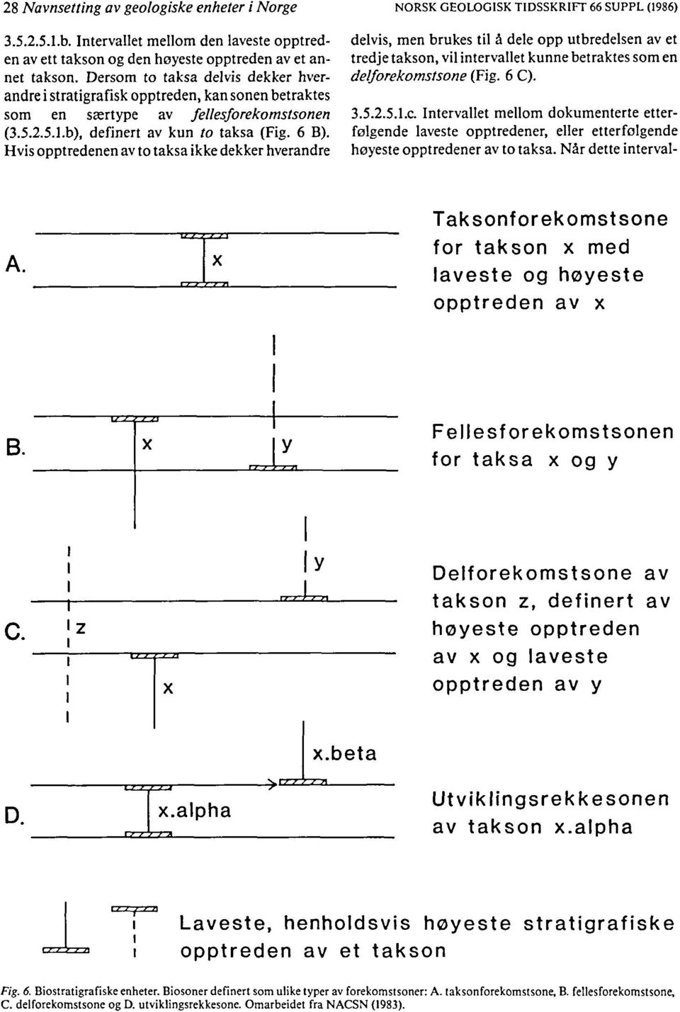 Hvis opptredenen av to taksa ikke dekker hverandre NORSK GEOLOGISK TIDSSKRIFr 66 SUPPL (1986) delvis, men brukes til å dele opp utbredelsen av et tredje takson, vil intervallet kunne betraktes som en