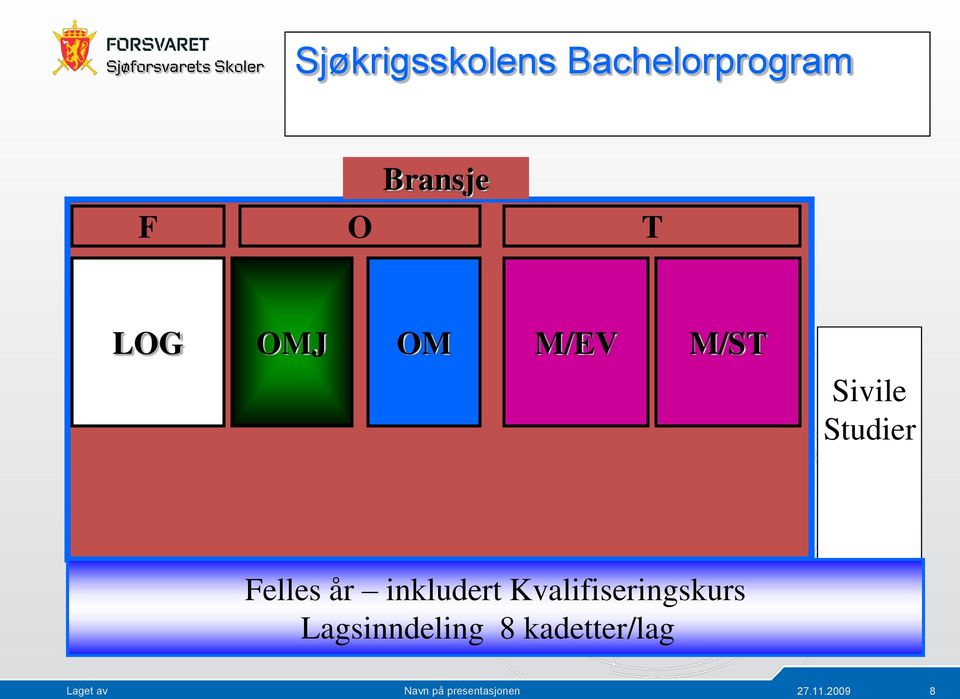 Studier Felles år inkludert