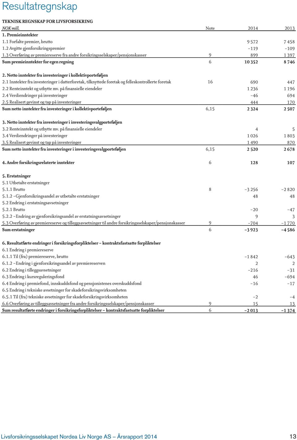 Netto inntekter fra investeringer i kollektivporteføljen 2.1 Inntekter fra investeringer i datterforetak, tilknyttede foretak og felleskontrollerte foretak 16 690 447 2.2 Renteinntekt og utbytte mv.