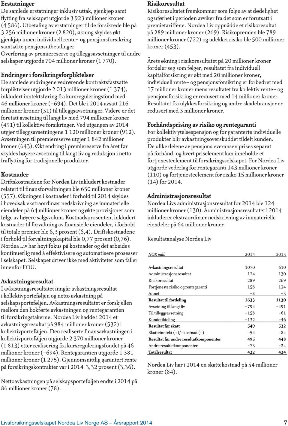 Overføring av premiereserve og tilleggsavsetninger til andre selskaper utgjorde 704 millioner kroner (1 770).