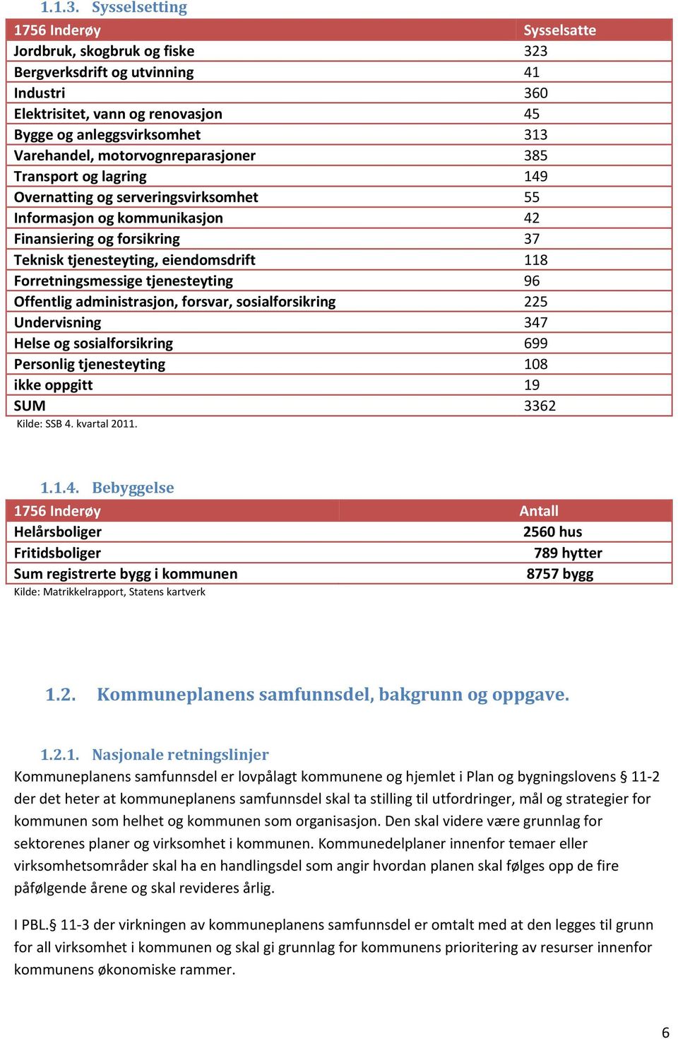 motorvognreparasjoner 385 Transport og lagring 149 Overnatting og serveringsvirksomhet 55 Informasjon og kommunikasjon 42 Finansiering og forsikring 37 Teknisk tjenesteyting, eiendomsdrift 118