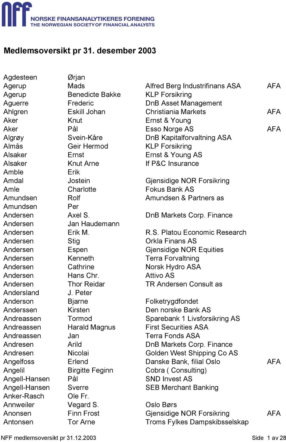 Aker Knut Ernst & Young Aker Pål Esso Norge AS AFA Algrøy Svein-Kåre DnB Kapitalforvaltning ASA Almås Geir Hermod KLP Forsikring Alsaker Ernst Ernst & Young AS Alsaker Knut Arne If P&C Insurance