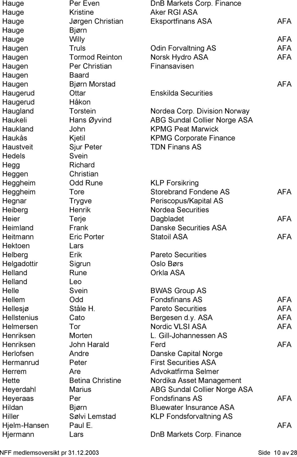 Christian Finansavisen Haugen Baard Haugen Bjørn Morstad AFA Haugerud Ottar Enskilda Securities Haugerud Håkon Haugland Torstein Nordea Corp.