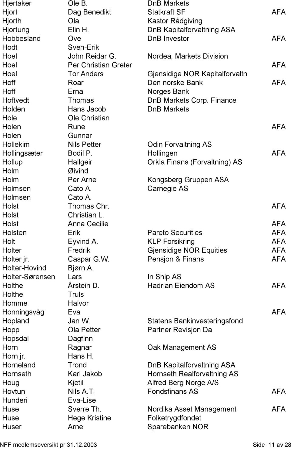 Nordea, Markets Division Hoel Per Christian Greter AFA Hoel Tor Anders Gjensidige NOR Kapitalforvaltn Hoff Roar Den norske Bank AFA Hoff Erna Norges Bank Hoftvedt Thomas DnB Markets Corp.