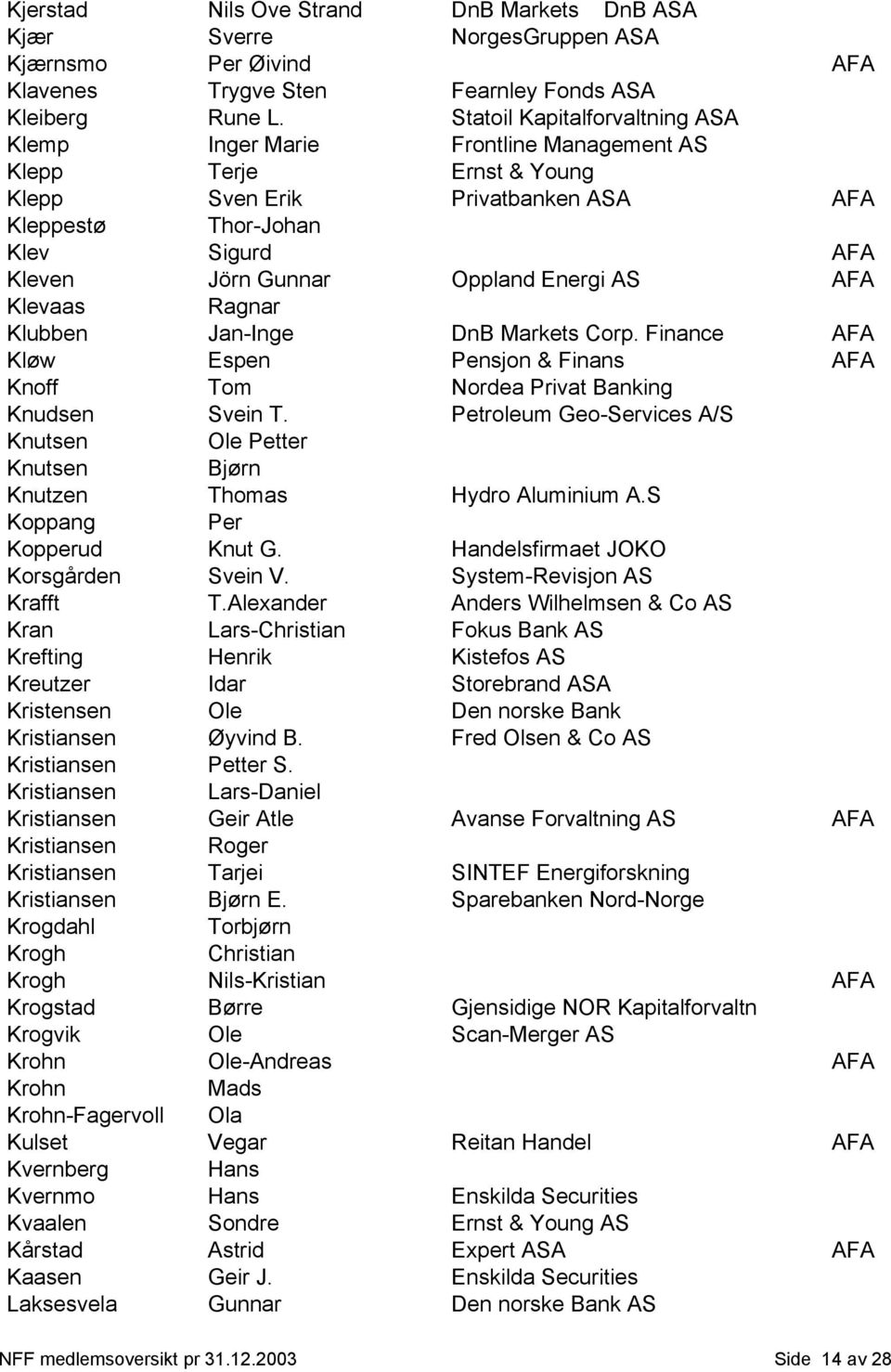 Energi AS AFA Klevaas Ragnar Klubben Jan-Inge DnB Markets Corp. Finance AFA Kløw Espen Pensjon & Finans AFA Knoff Tom Nordea Privat Banking Knudsen Svein T.