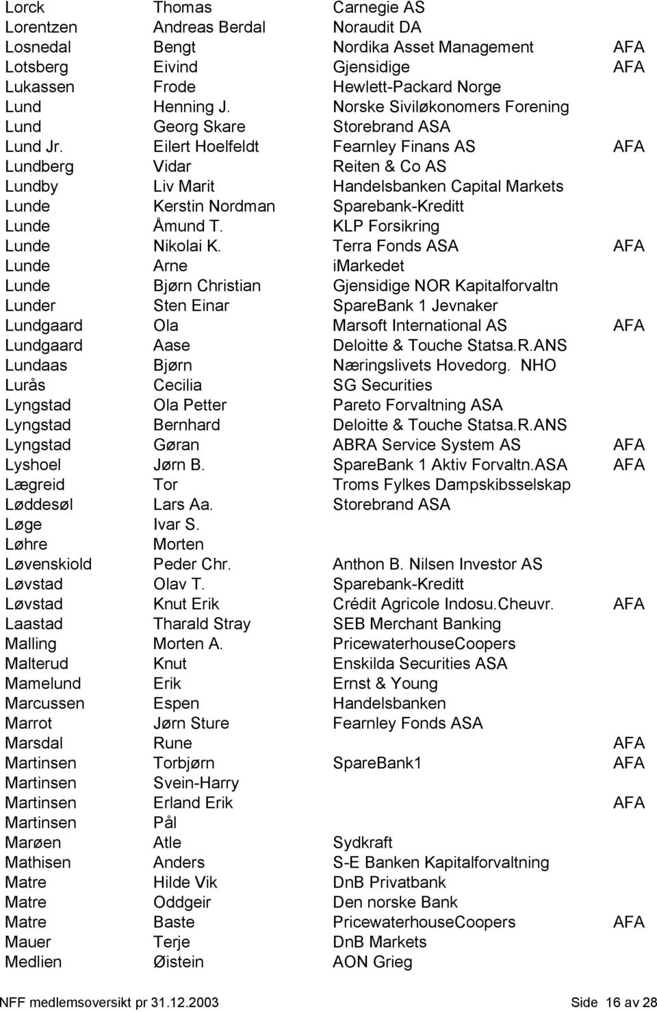 Eilert Hoelfeldt Fearnley Finans AS AFA Lundberg Vidar Reiten & Co AS Lundby Liv Marit Handelsbanken Capital Markets Lunde Kerstin Nordman Sparebank-Kreditt Lunde Åmund T.