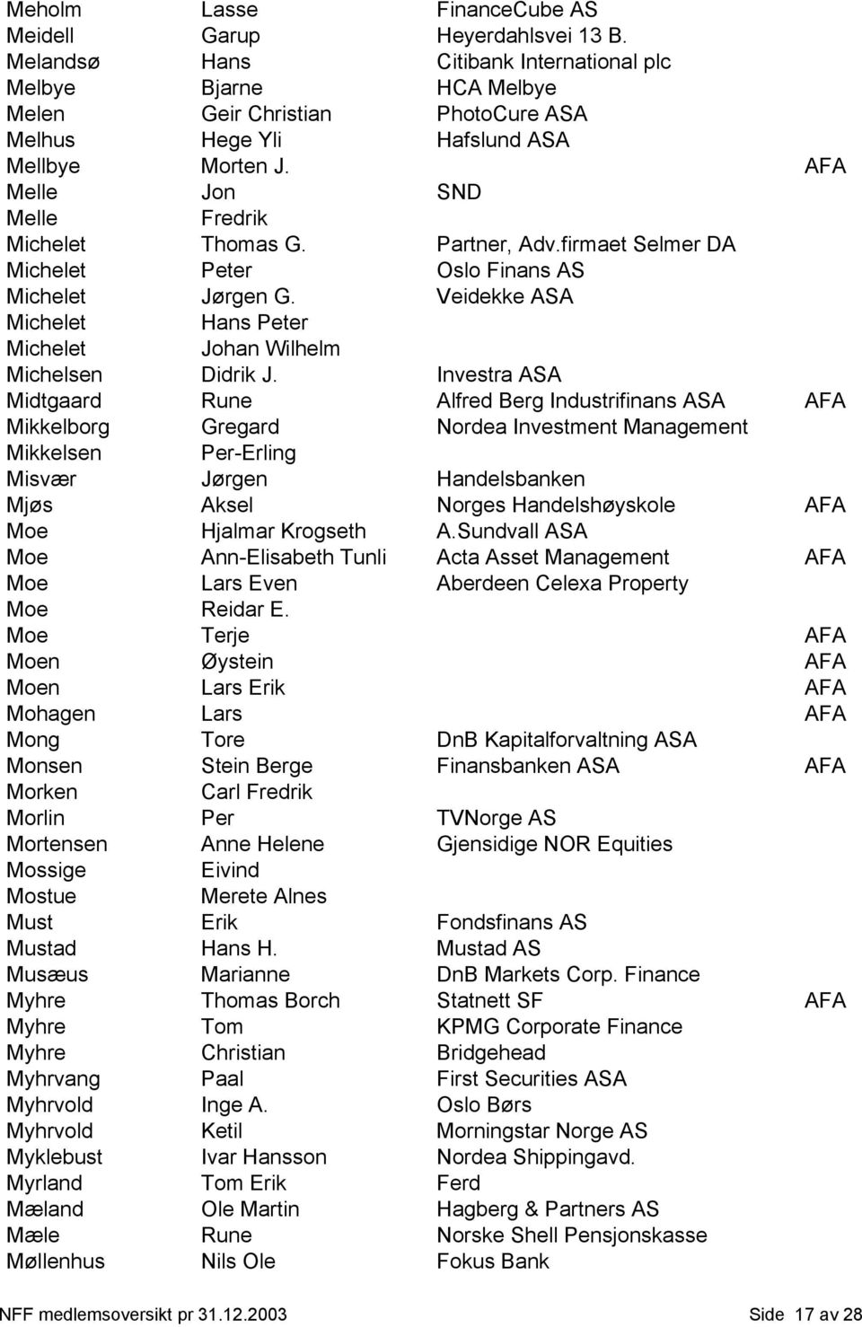 Partner, Adv.firmaet Selmer DA Michelet Peter Oslo Finans AS Michelet Jørgen G. Veidekke ASA Michelet Hans Peter Michelet Johan Wilhelm Michelsen Didrik J.