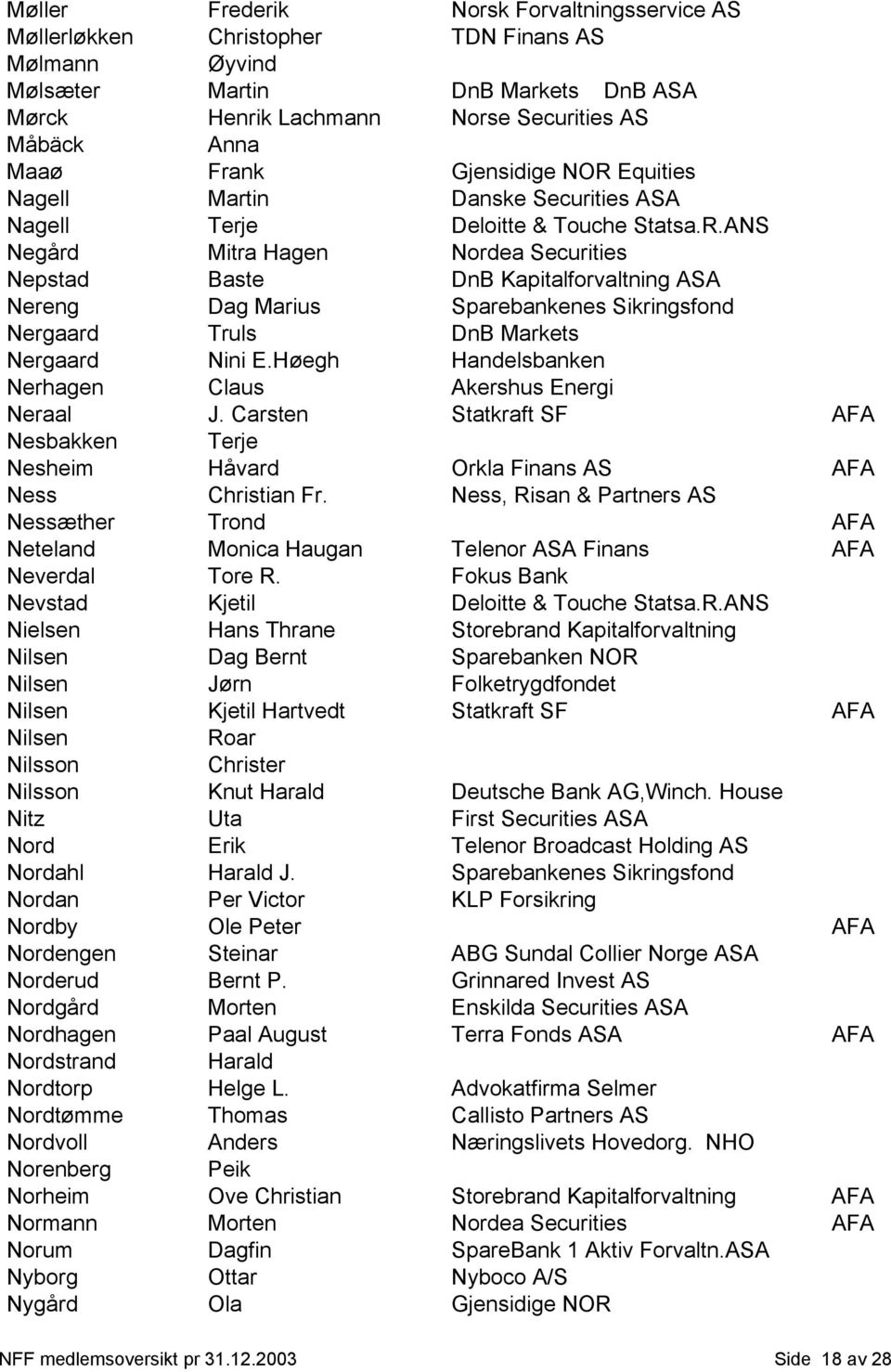 Høegh Handelsbanken Nerhagen Claus Akershus Energi Neraal J. Carsten Statkraft SF AFA Nesbakken Terje Nesheim Håvard Orkla Finans AS AFA Ness Christian Fr.