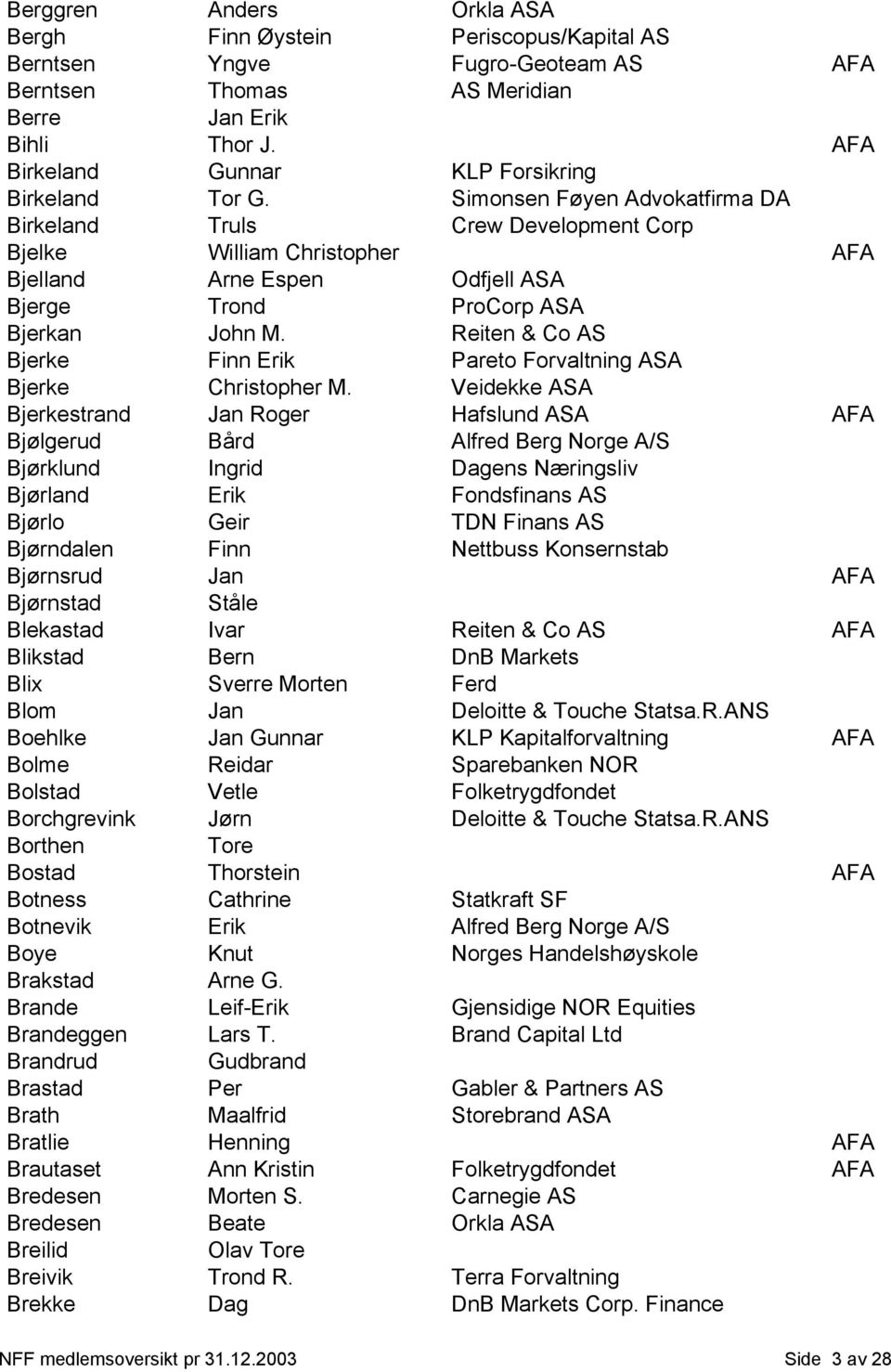 Simonsen Føyen Advokatfirma DA Birkeland Truls Crew Development Corp Bjelke William Christopher AFA Bjelland Arne Espen Odfjell ASA Bjerge Trond ProCorp ASA Bjerkan John M.