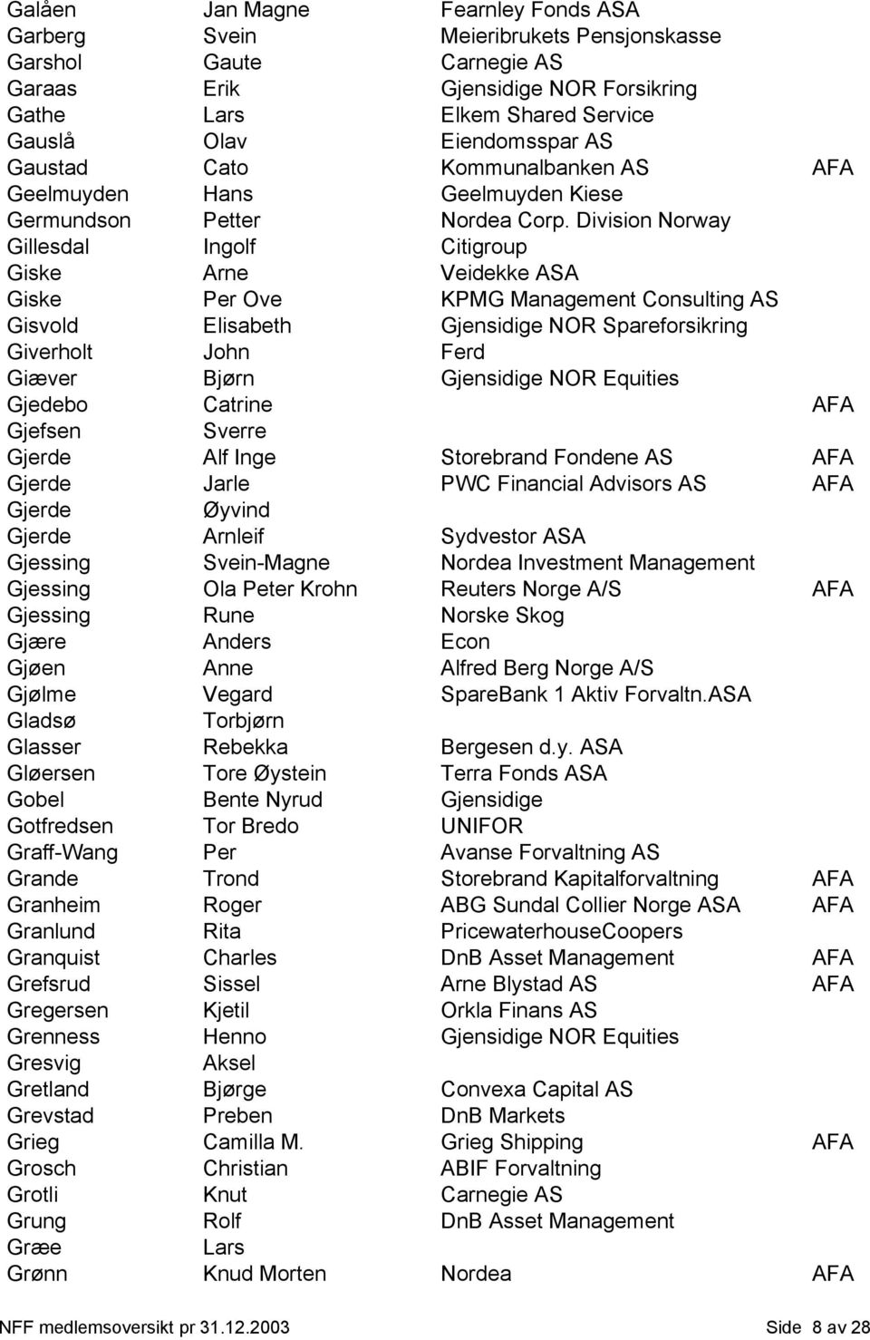 Division Norway Gillesdal Ingolf Citigroup Giske Arne Veidekke ASA Giske Per Ove KPMG Management Consulting AS Gisvold Elisabeth Gjensidige NOR Spareforsikring Giverholt John Ferd Giæver Bjørn