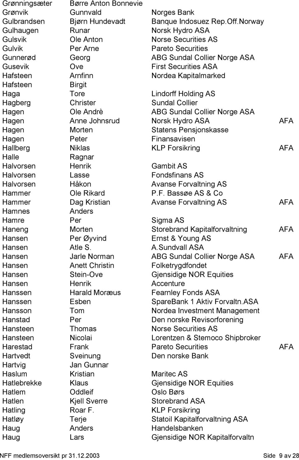 Arnfinn Nordea Kapitalmarked Hafsteen Birgit Haga Tore Lindorff Holding AS Hagberg Christer Sundal Collier Hagen Ole Andrè ABG Sundal Collier Norge ASA Hagen Anne Johnsrud Norsk Hydro ASA AFA Hagen