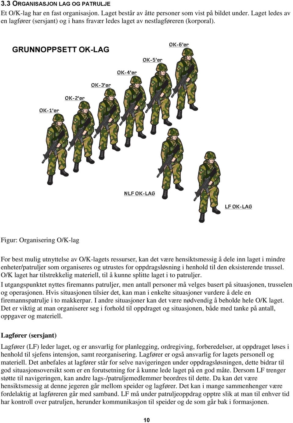 GRUNNOPPSETT OK-LAG OK-5 er OK-6 er OK-4 er OK-3 er OK-2 er OK-1 er NLF OK-LAG LF OK-LAG Figur: Organisering O/K-lag For best mulig utnyttelse av O/K-lagets ressurser, kan det være hensiktsmessig å