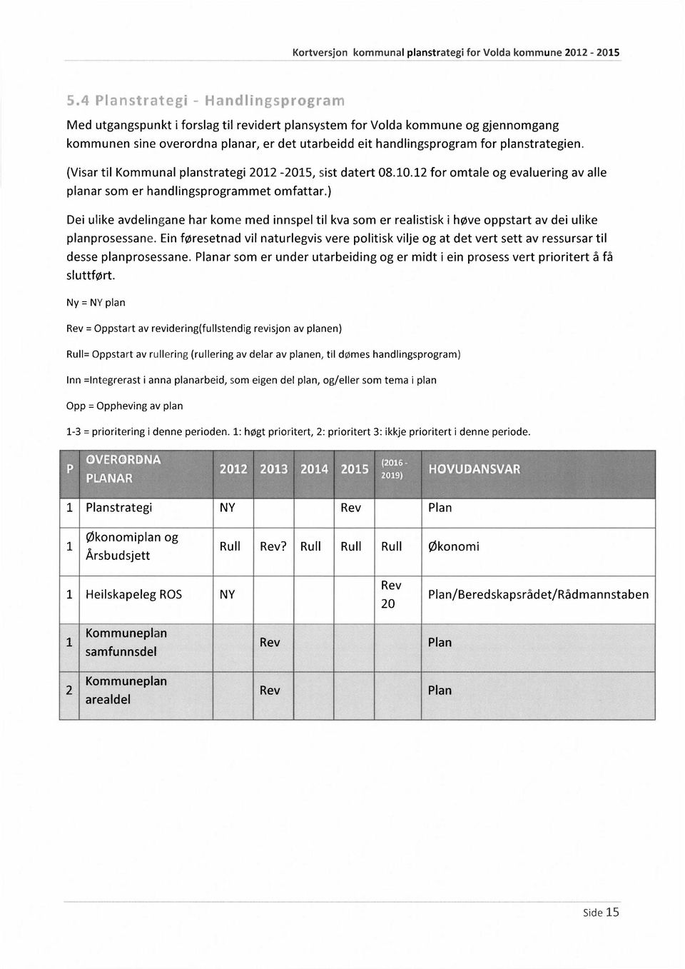 ) Dei ulike avdelingane har kome med innspel til kva som er realistisk i høve oppstart av dei ulike planprosessane.