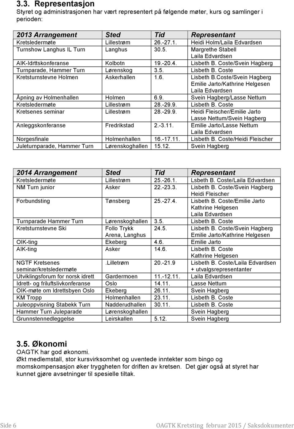 6. Lisbeth B.Coste/Svein Hagberg Emilie Jarto/Kathrine Helgesen Laila Edvardsen Åpning av Holmenhallen Holmen 6.9. Svein Hagberg/Lasse Nettum Kretsledermøte Lillestrøm 28.-29.9. Lisbeth B. Coste Kretsenes seminar Lillestrøm 28.