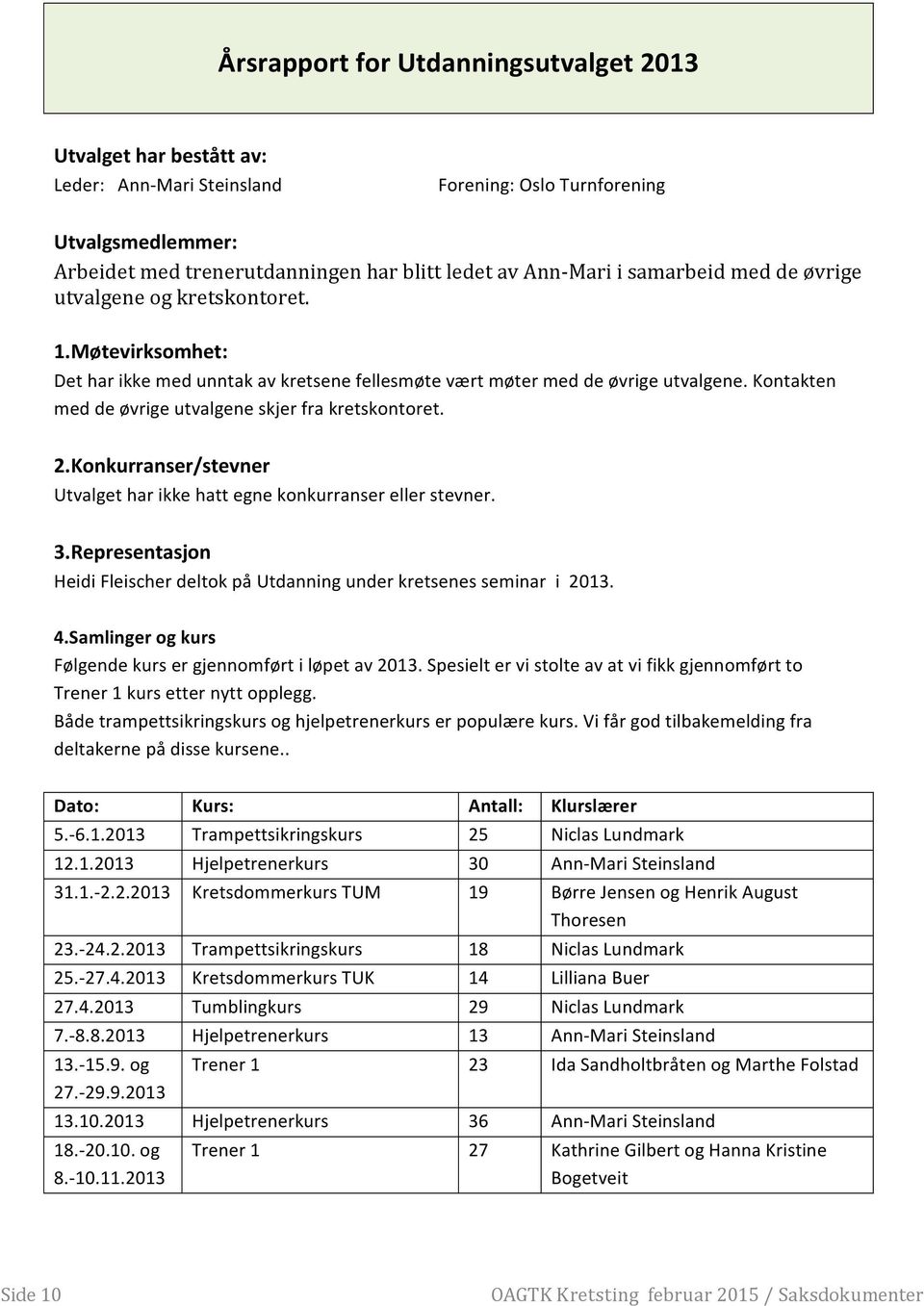 Kontakten med de øvrige utvalgene skjer fra kretskontoret. 2.Konkurranser/stevner Utvalget har ikke hatt egne konkurranser eller stevner. 3.