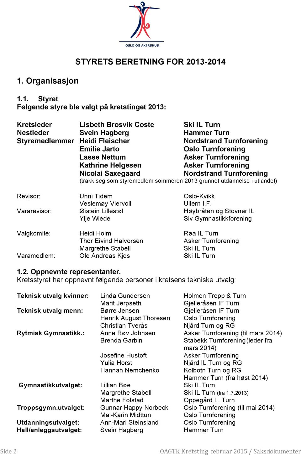 -2014 1.1. Styret Følgende styre ble valgt på kretstinget 2013: Kretsleder Lisbeth Brosvik Coste Ski IL Turn Nestleder Svein Hagberg Hammer Turn Styremedlemmer Heidi Fleischer Nordstrand Turnforening